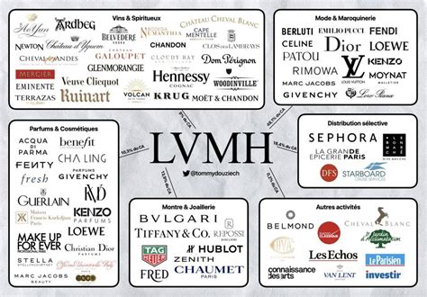 companies owned by lvmh|company that owns luxury brands.